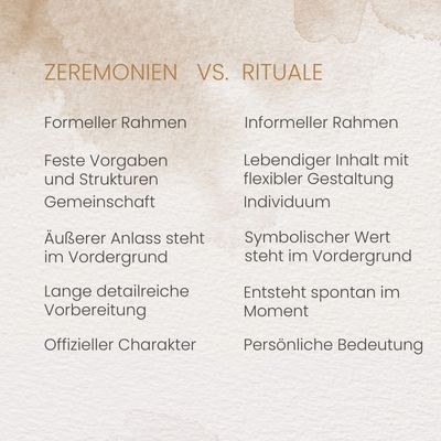 Grafik Unterschiede Zeremonie und Ritual